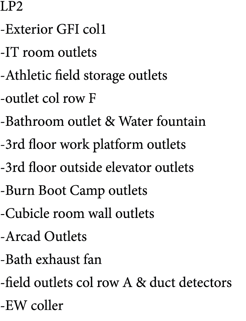 LP2 Exterior GFI col1 IT room outlets Athletic field storage outlets outlet col row F Bathroom outlet & Water fountai...