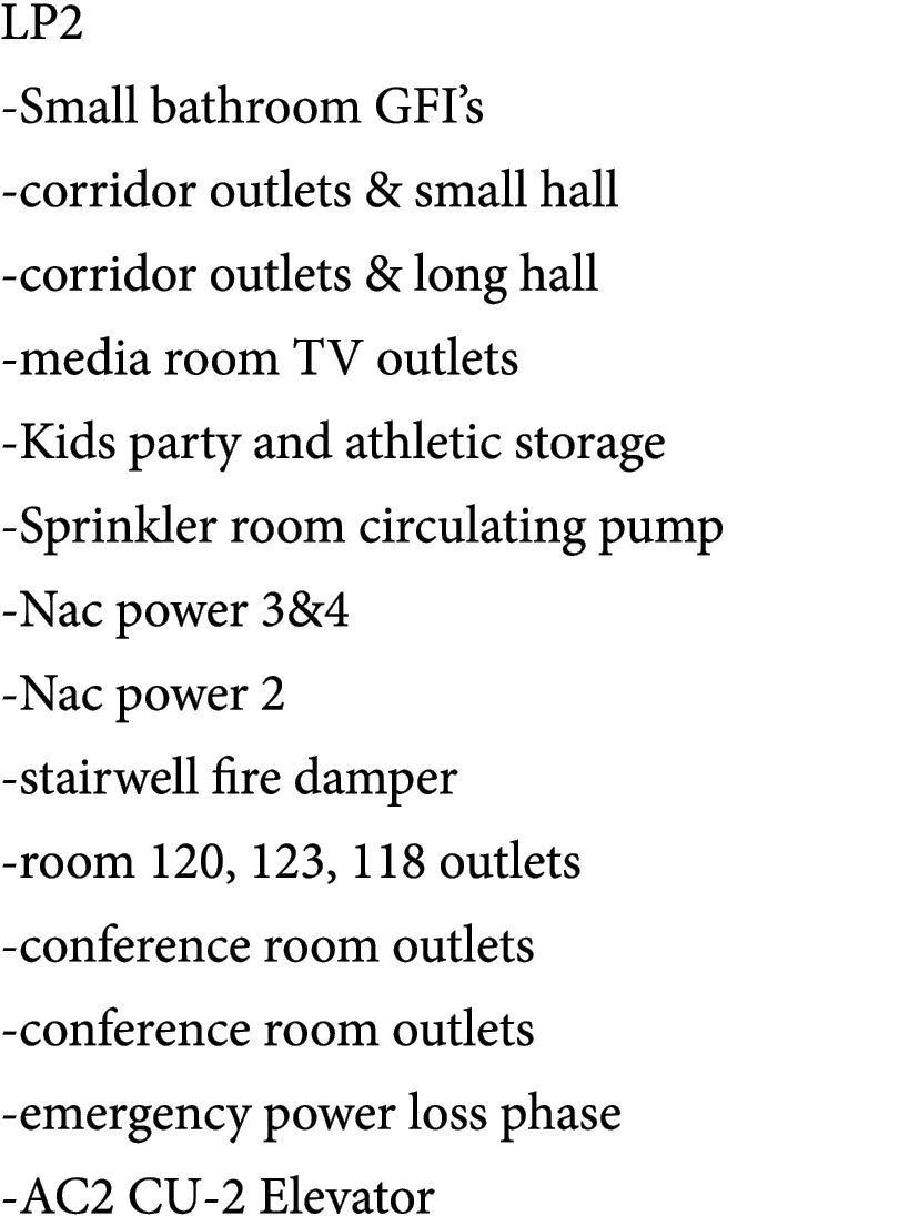 LP2 Small bathroom GFI’s corridor outlets & small hall corridor outlets & long hall media room TV outlets Kids party ...